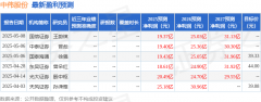 问：贵司2024年三驱体取2023年比拟
