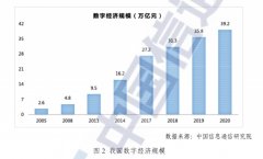 削减正在寻找择过程中的损耗