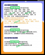 用产物：手机、平