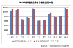 <b>环比上涨37.</b>